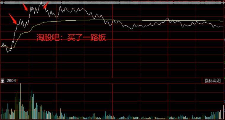 什么时候可以卖出？卖点有什么特征？
