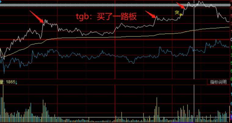 什么时候可以卖出？卖点有什么特征？