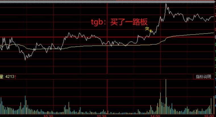什么时候可以卖出？卖点有什么特征？