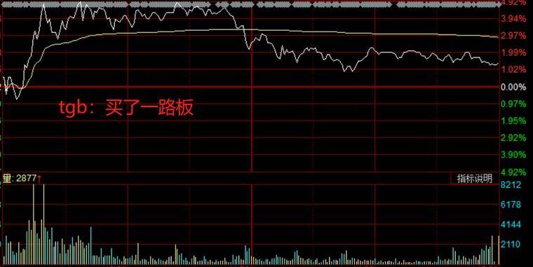 什么时候可以卖出？卖点有什么特征？