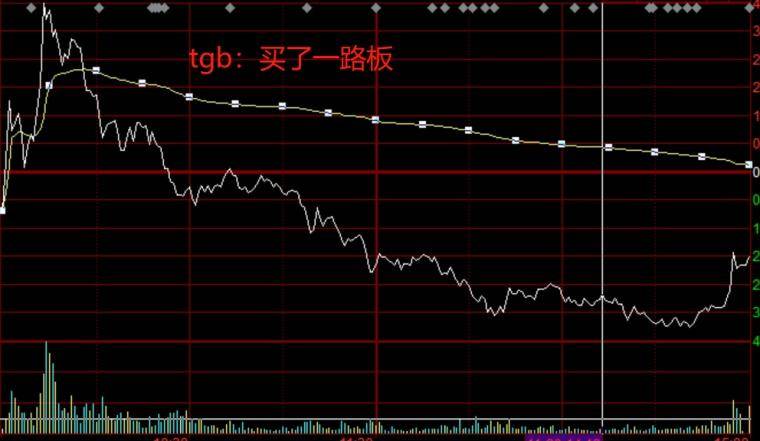 什么时候可以卖出？卖点有什么特征？