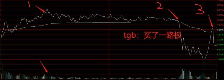 什么时候可以卖出？卖点有什么特征？