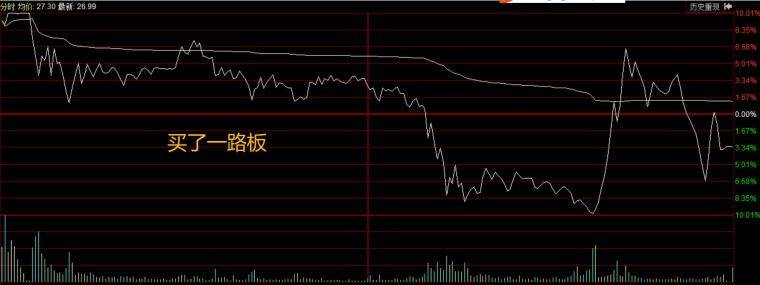 什么时候可以卖出？卖点有什么特征？