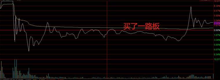 什么时候可以卖出？卖点有什么特征？
