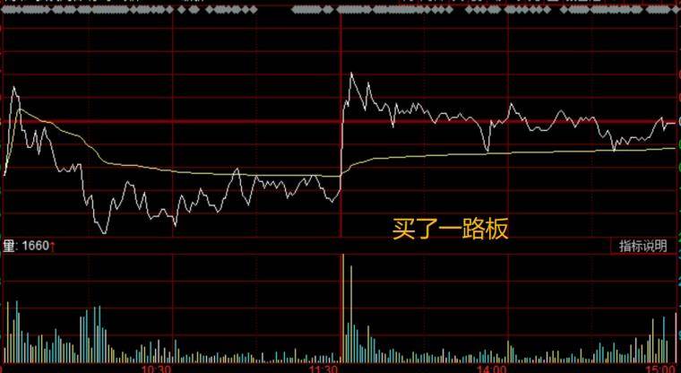 什么时候可以卖出？卖点有什么特征？