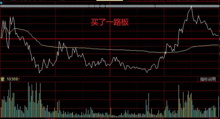 什么时候可以卖出？卖点有什么特征？