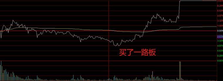 什么时候可以卖出？卖点有什么特征？