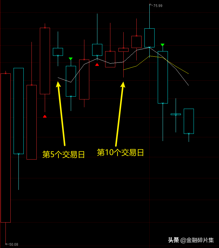 最全均线攻略之多方军团篇