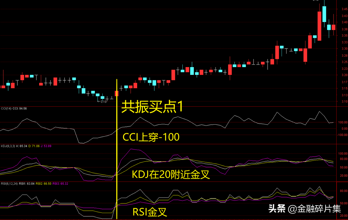 做T0操作战法篇一KRC共振T0战法