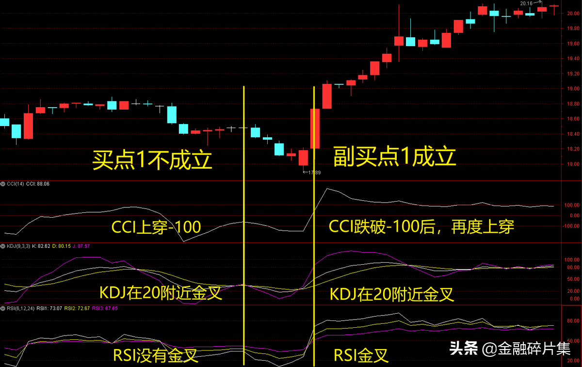 做T0操作战法篇一KRC共振T0战法