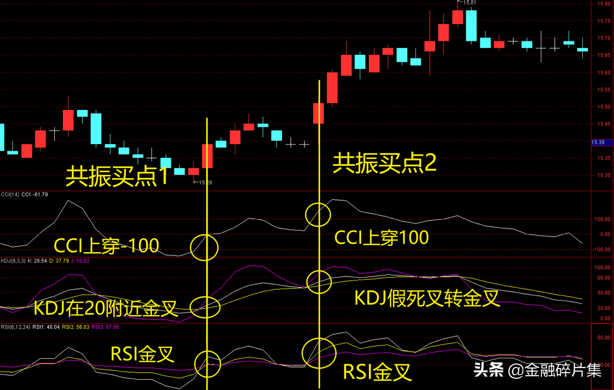 做T0操作战法篇一KRC共振T0战法