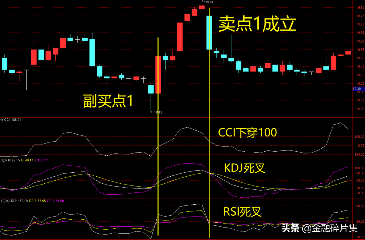 做T0操作战法篇一KRC共振T0战法