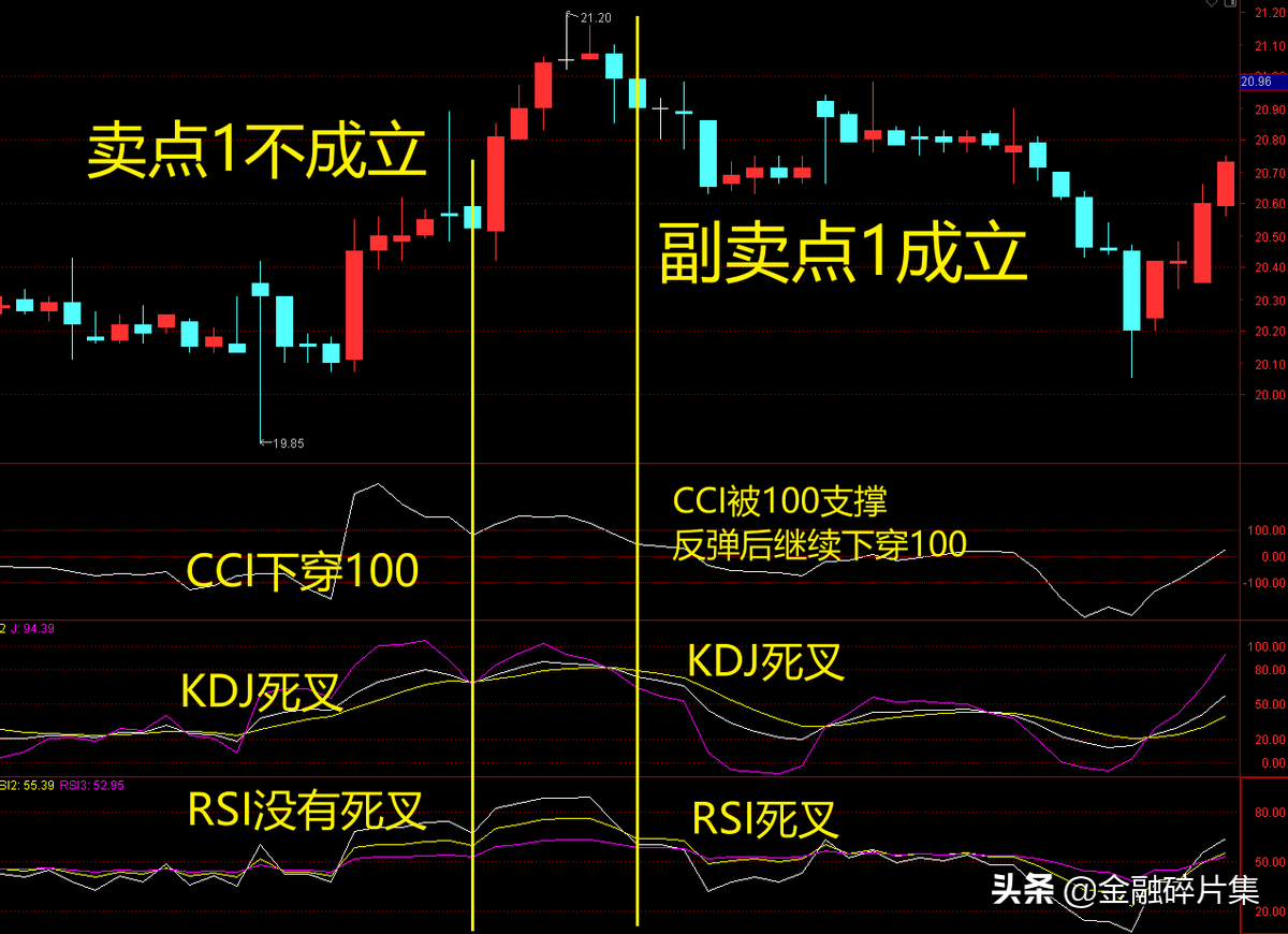做T0操作战法篇一KRC共振T0战法