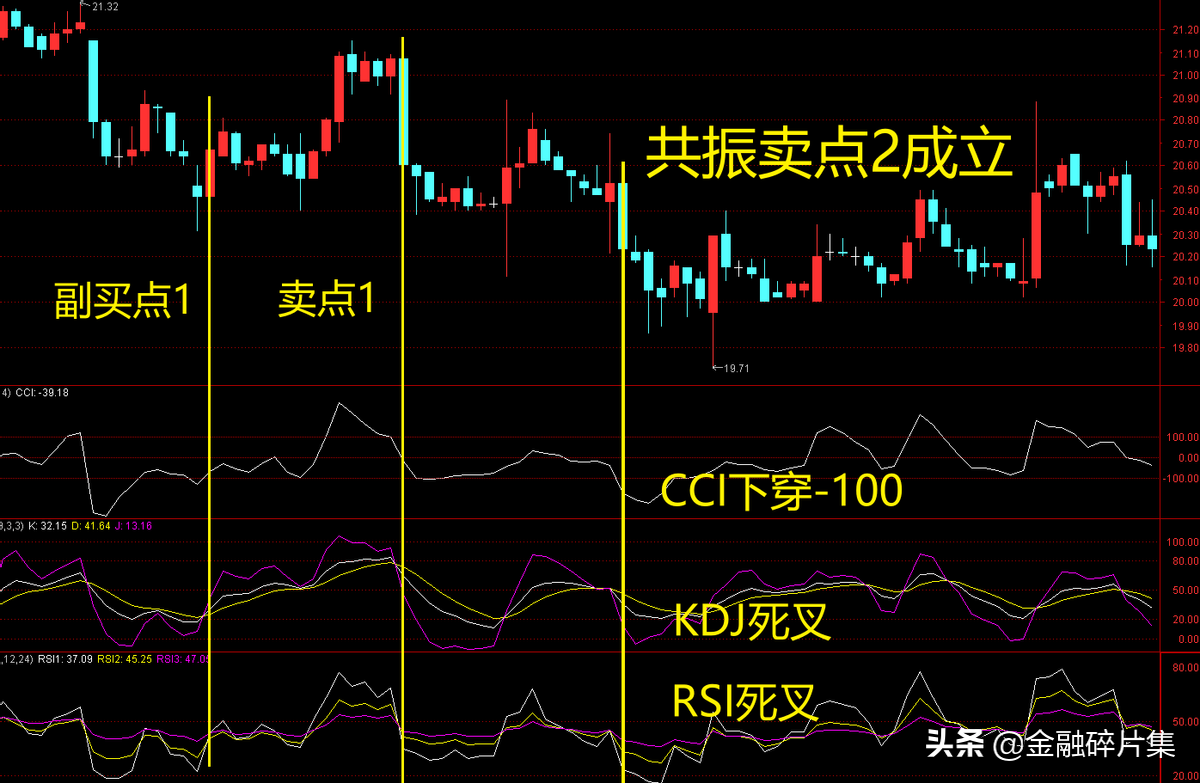 做T0操作战法篇一KRC共振T0战法