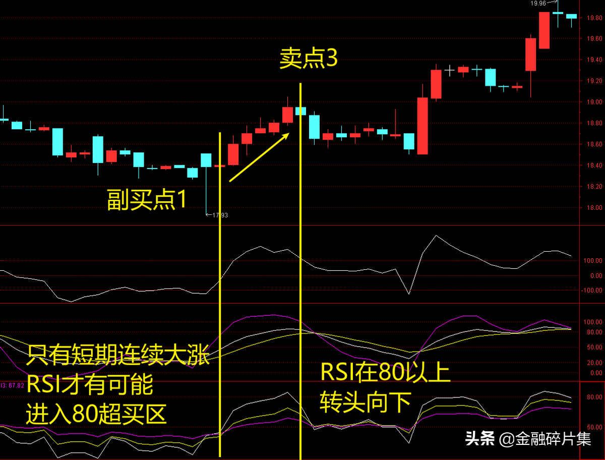 做T0操作战法篇一KRC共振T0战法