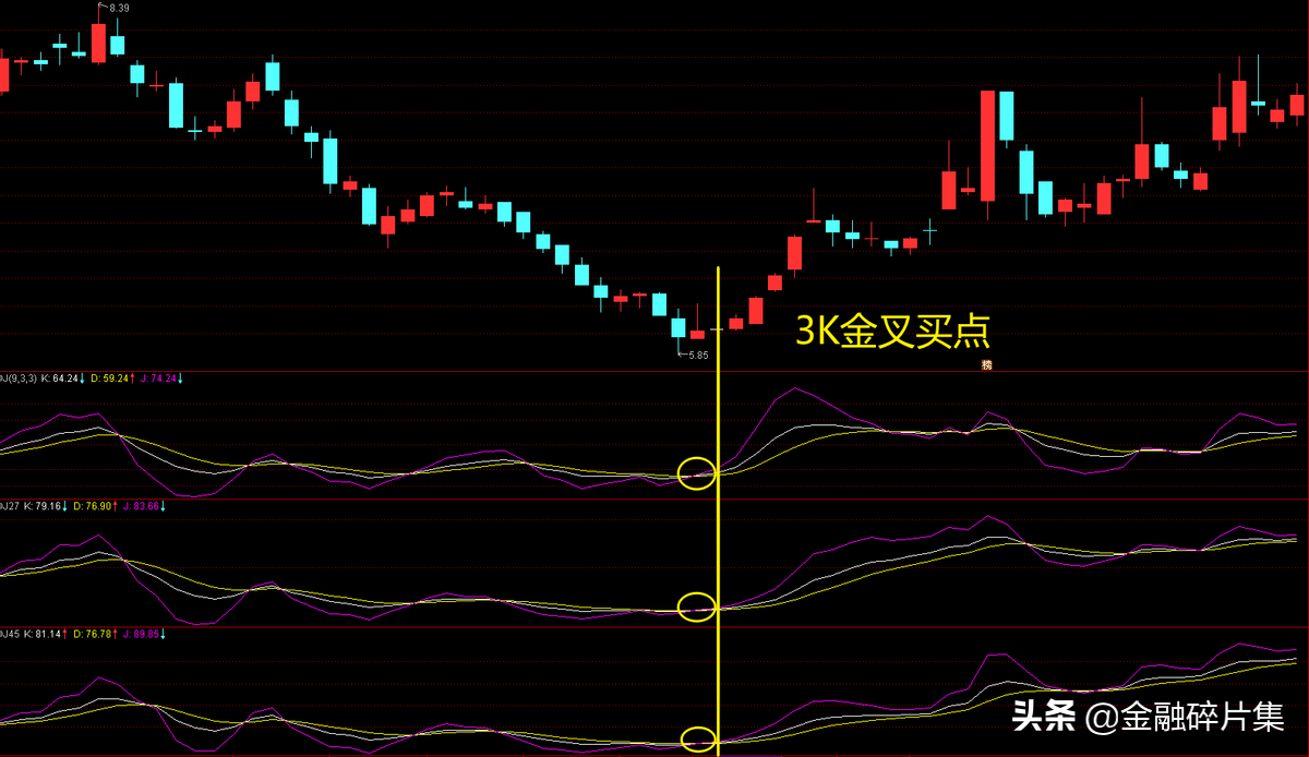 做T0操作战法篇二3K共振战法