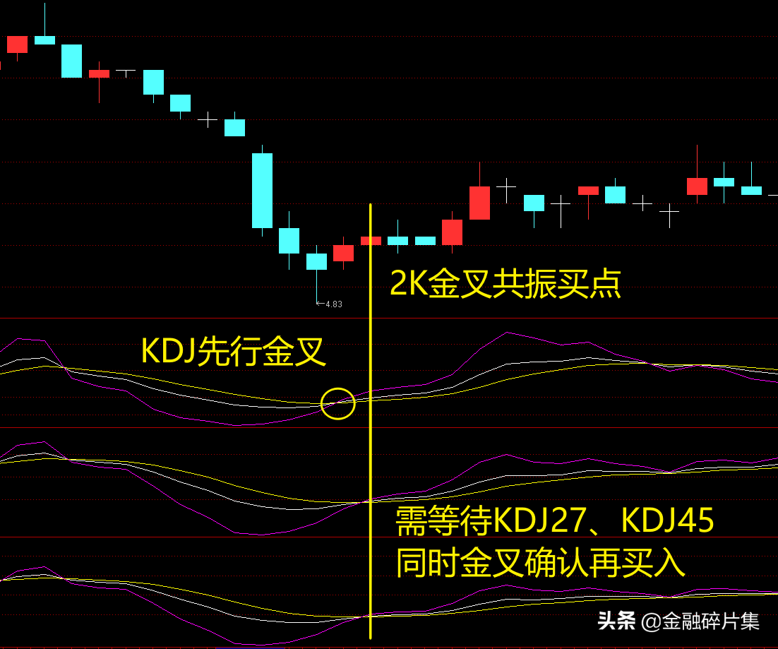 做T0操作战法篇二3K共振战法
