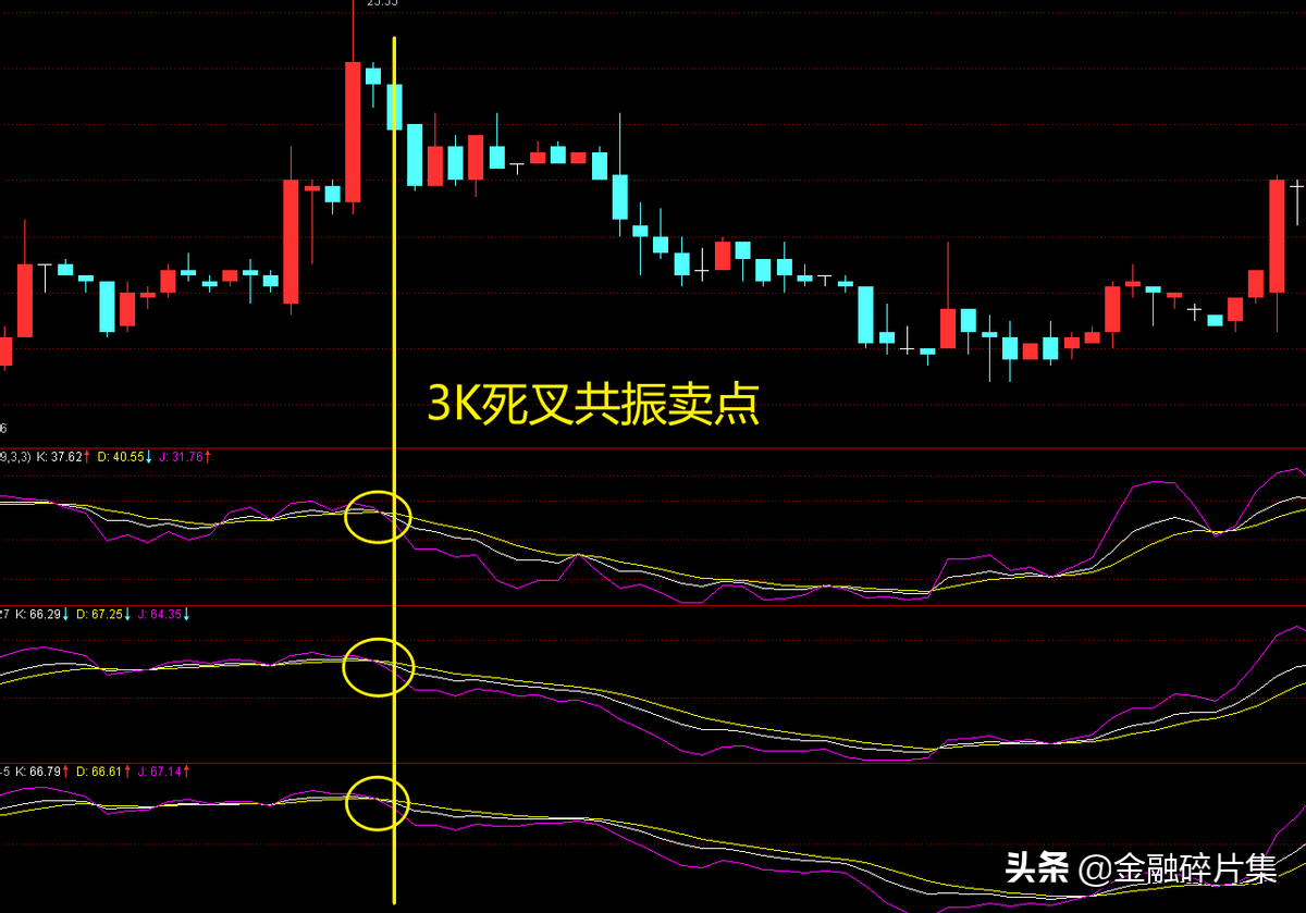 做T0操作战法篇二3K共振战法