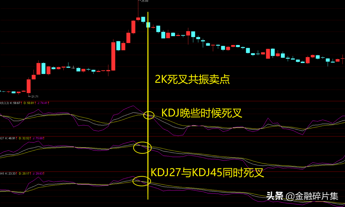 做T0操作战法篇二3K共振战法