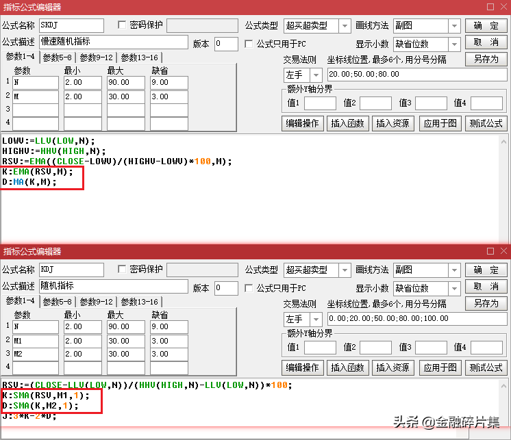 全面解读KDJ指标附战法