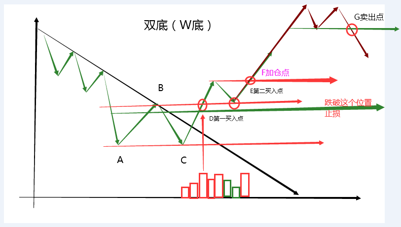一篇文章可以讲透趋势错过可惜