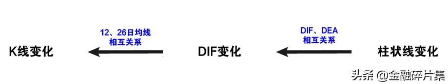 MACD高级说明书1一文讲透MACD的工作原理