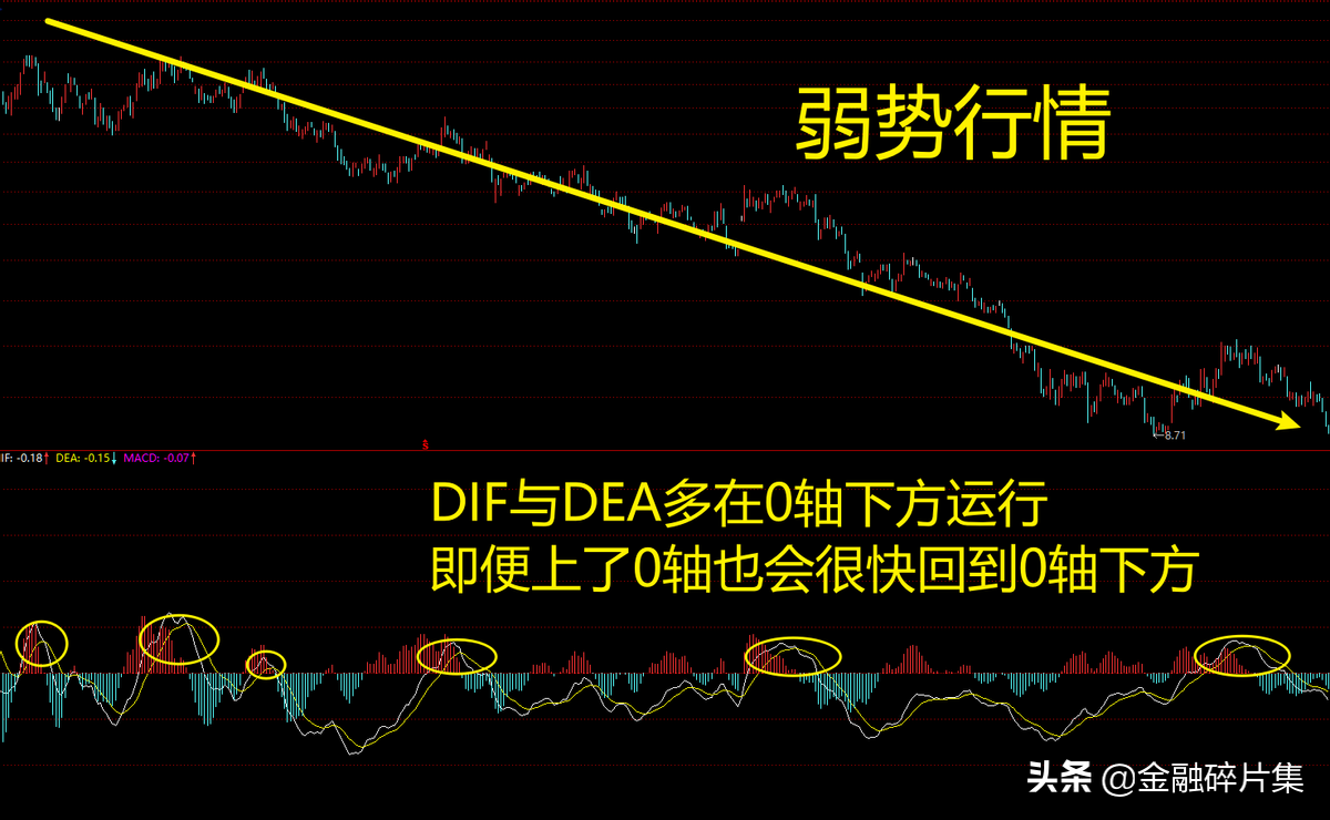 MACD高级说明书3一文讲透MACD的周期循环法则