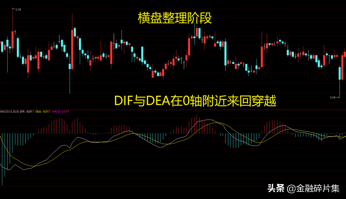 MACD高级说明书3一文讲透MACD的周期循环法则