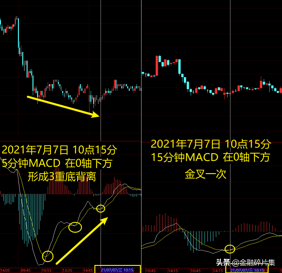 MACD高级说明书3一文讲透MACD的周期循环法则