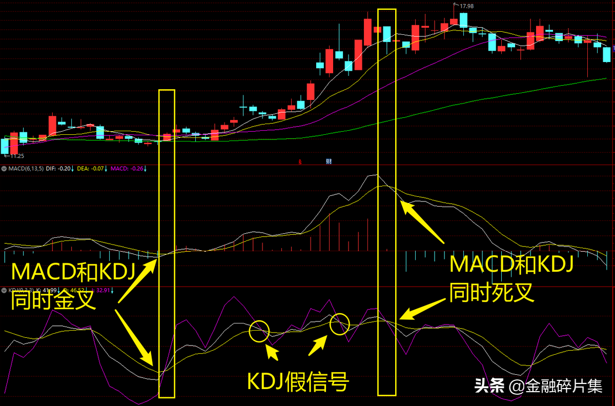 MACD高级说明书5MK共振战法问题解答