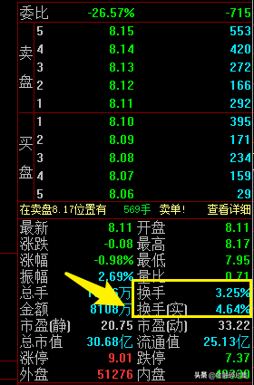 成交量精解1都说股价的基础是成交量但你未必了解它