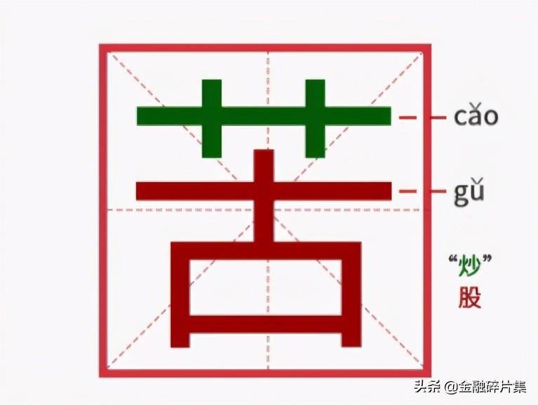 成交量精解3揭秘接盘侠的由来