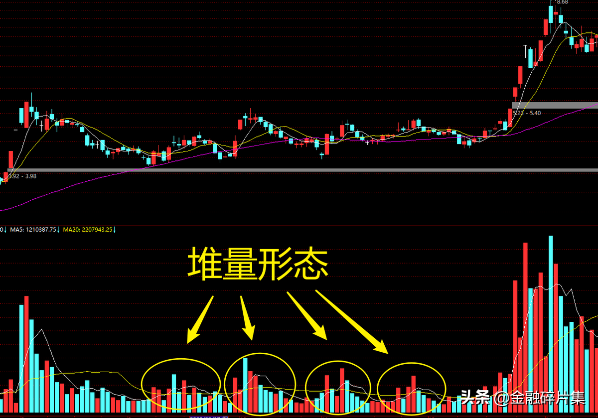 成交量精解3揭秘接盘侠的由来
