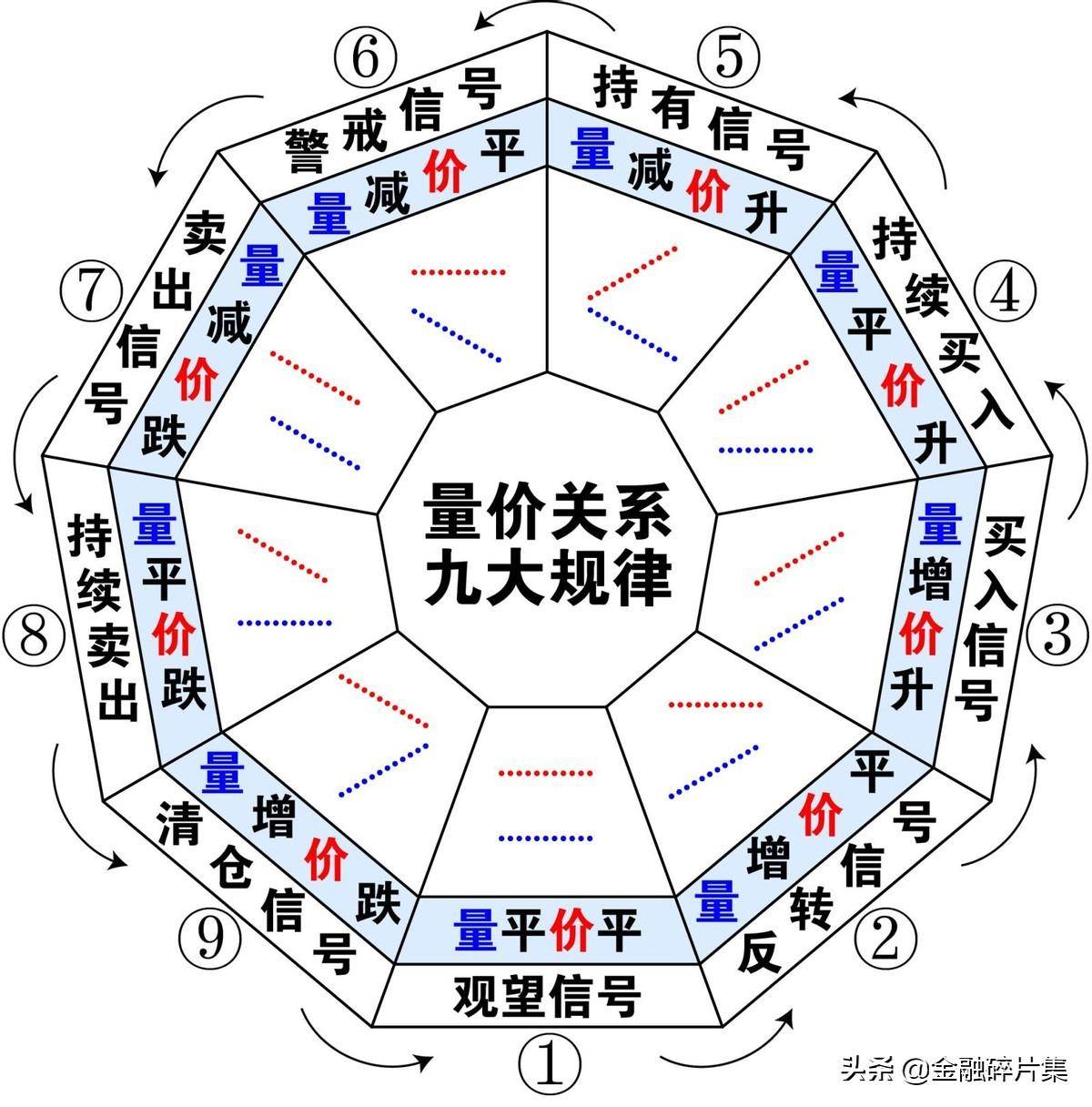 成交量精解4如何分析量价关系？