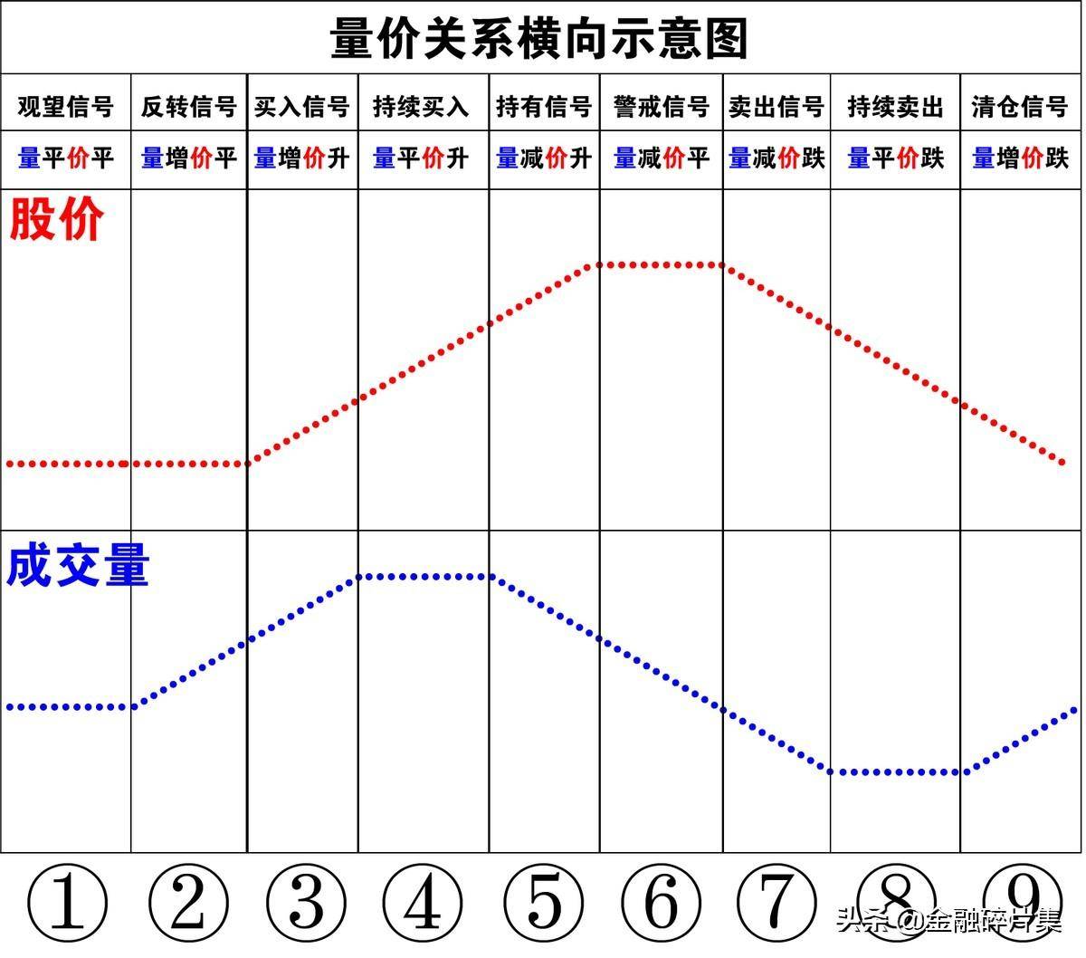 成交量精解4如何分析量价关系？