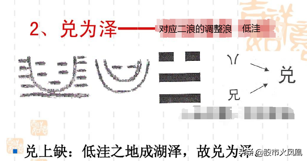 新波浪理论实战如何抄到二浪底融合周易缠论知识