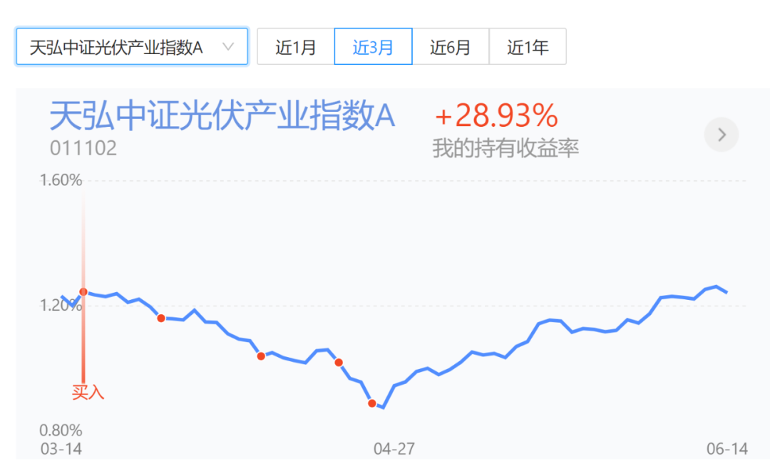 股市有周期轮回当前A股处在什么位置？