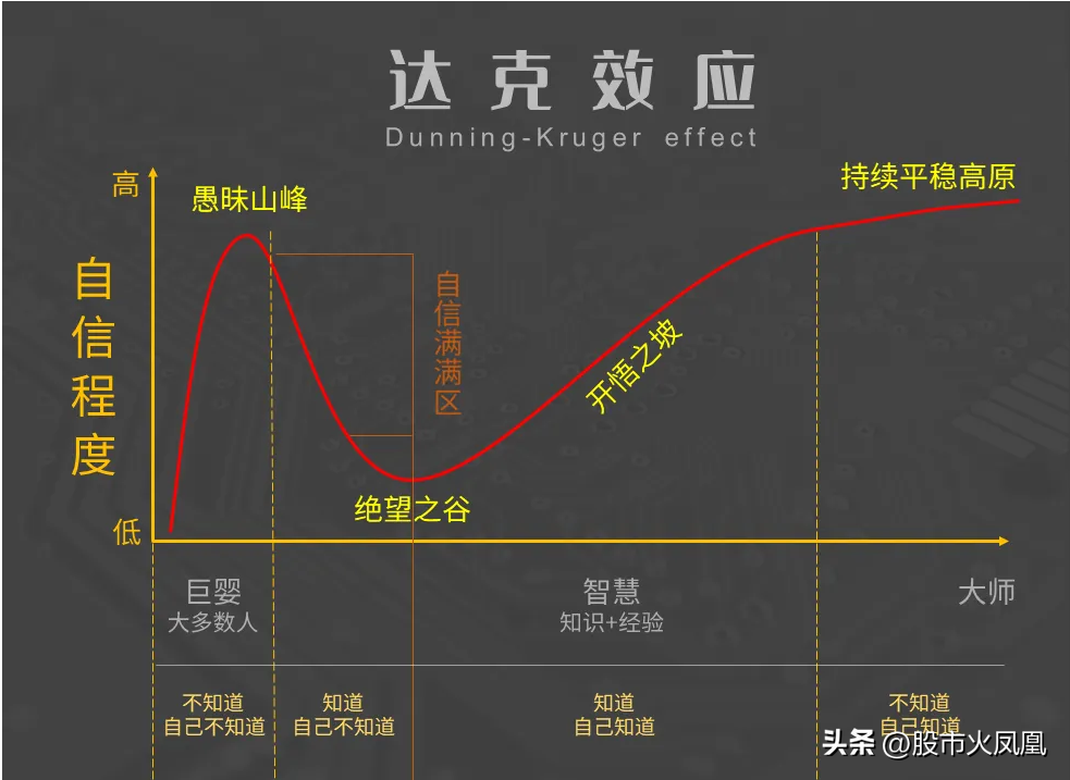 股票投资从新手到高手需要跨越的5大思维认知