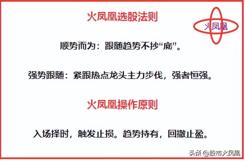 提高投机胜率的六大条件