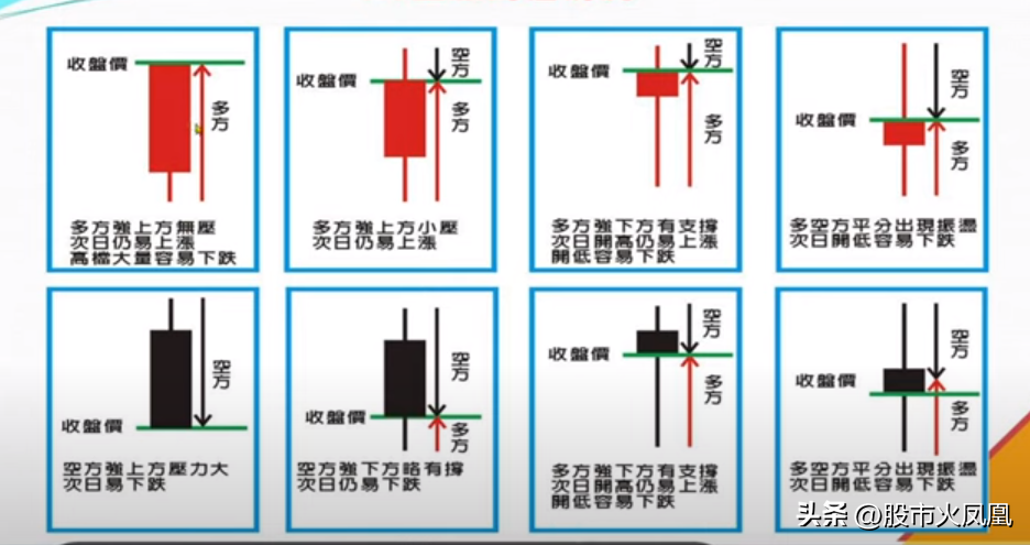K线博弈之道一幅图深得奥妙