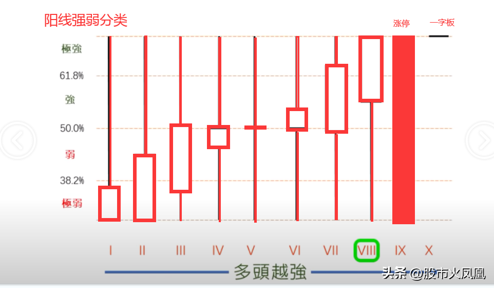 如何提高你的交易系统胜率实战篇