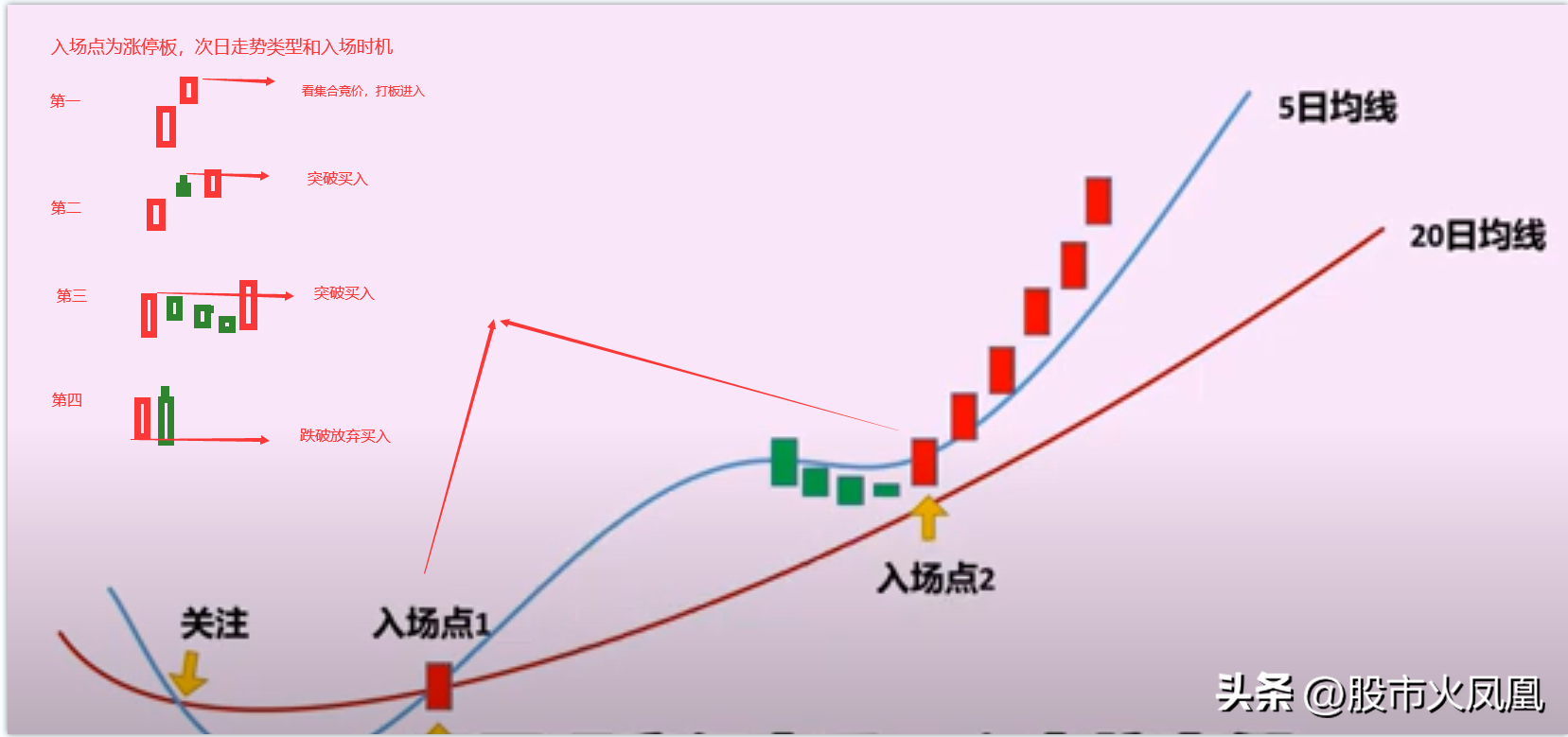 如何提高你的交易系统胜率实战篇
