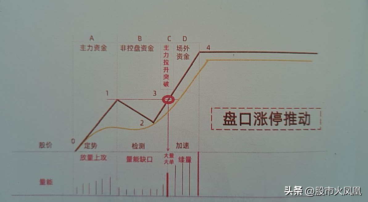 如何提高交易系统的胜率鱼跃龙门三级跳分时图