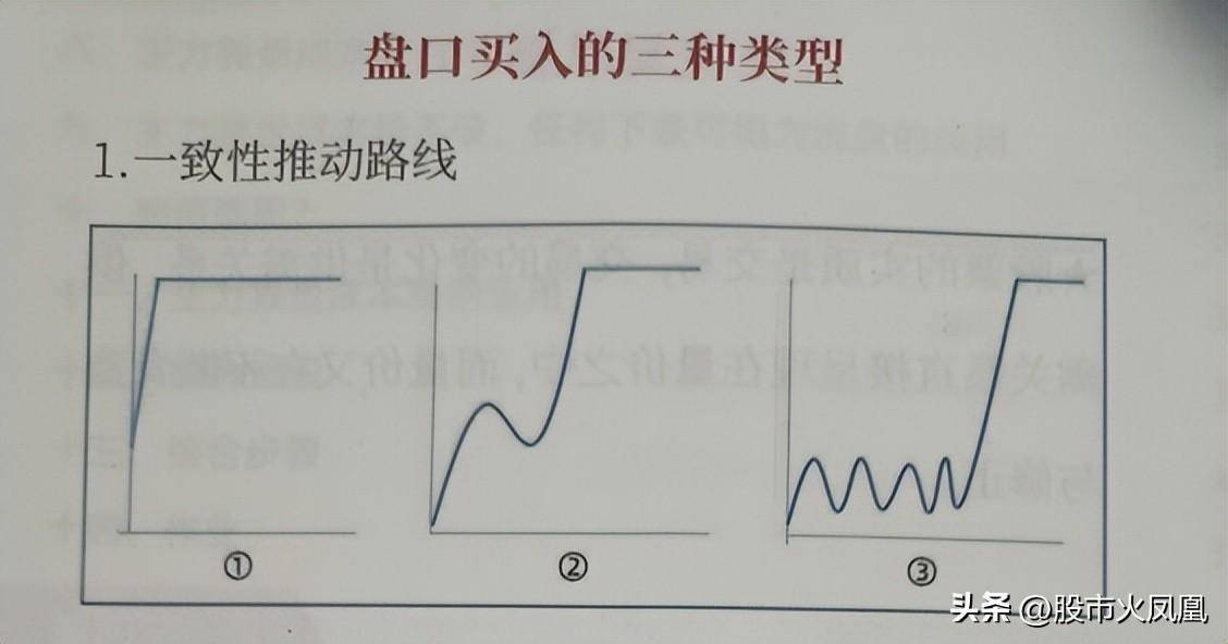 如何提高交易系统的胜率鱼跃龙门三级跳分时图