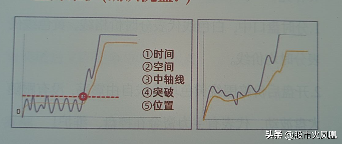 如何提高交易系统的胜率鱼跃龙门分时图