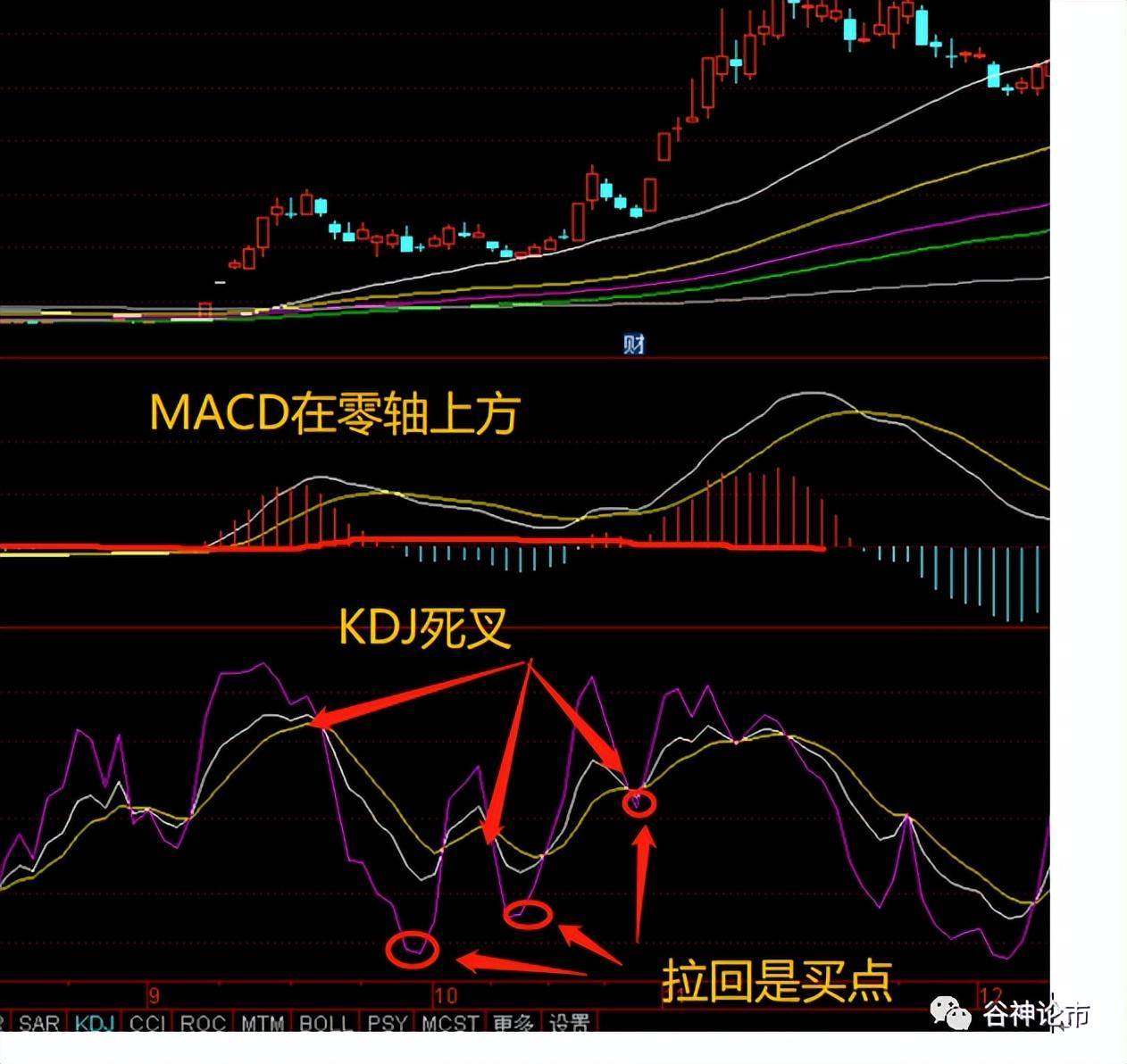 MACD搭配KDJ的正确打开方式！！