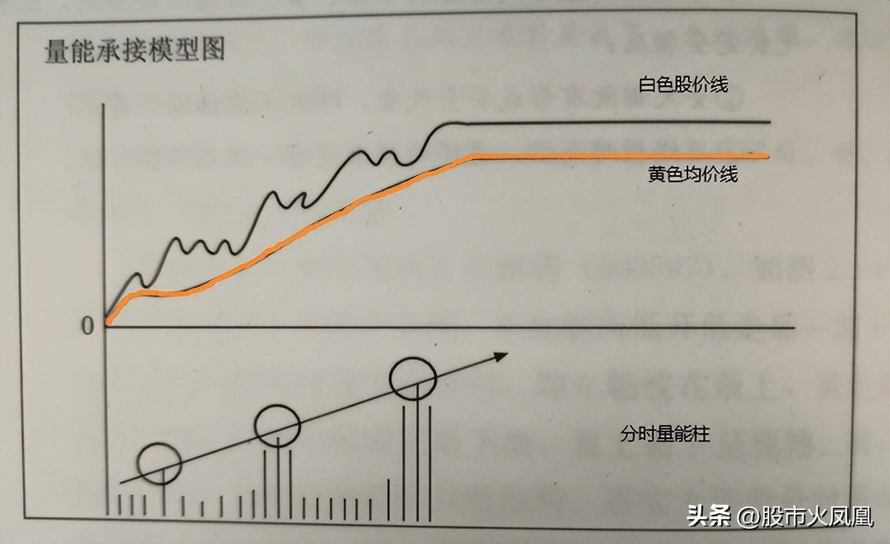 提高交易胜率神龙飞天主力控盘极强的分时图