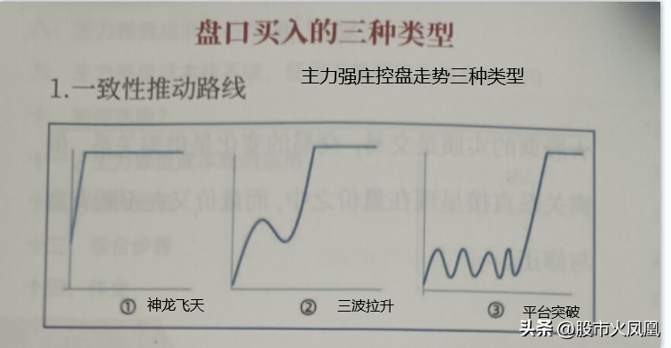 提高交易胜率神龙探底弱转强分时图