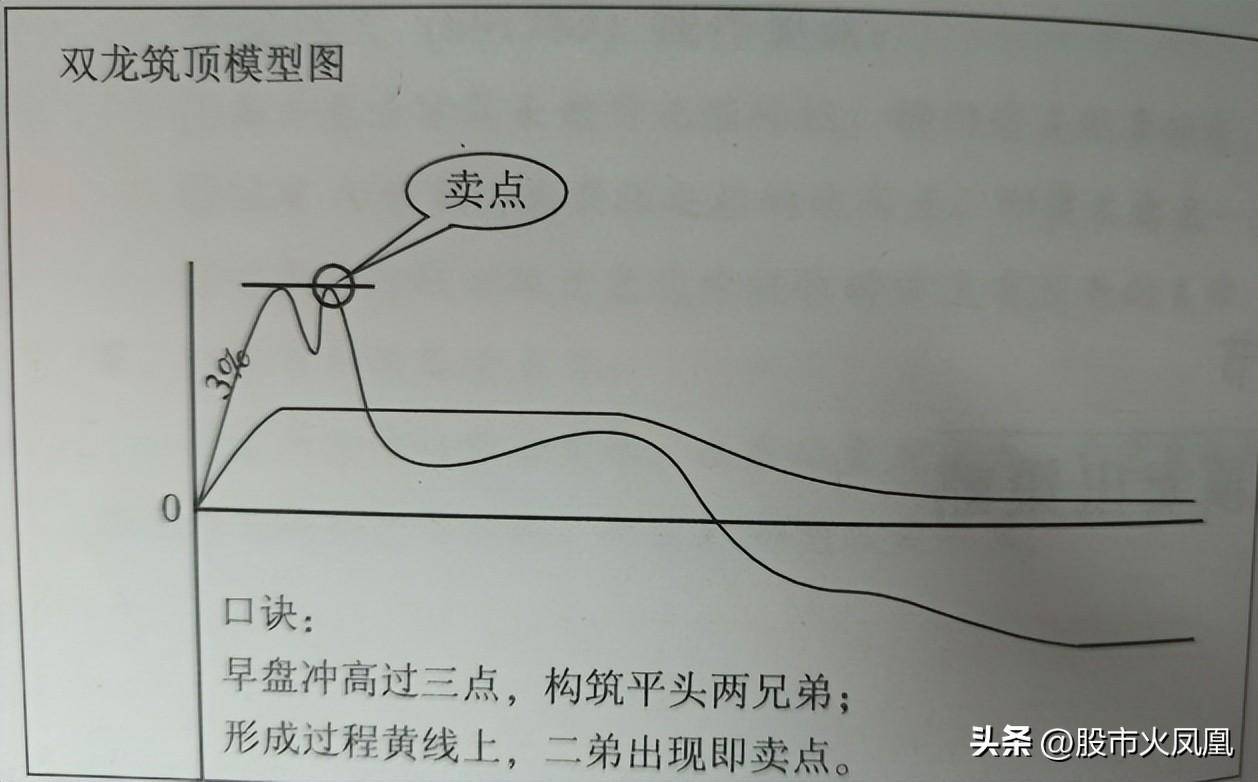 提高交易系统胜率怎样能卖出精准神龙筑顶