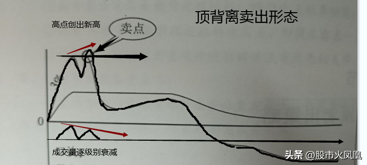 提高交易系统胜率怎样能卖出精准神龙筑顶